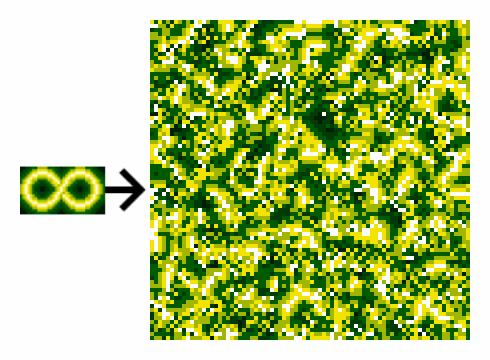 A small yellow infinity symbol is an input to the algorithm. The larger output resolves to be a bunch of yellow loops intersecting and overlapping each other.